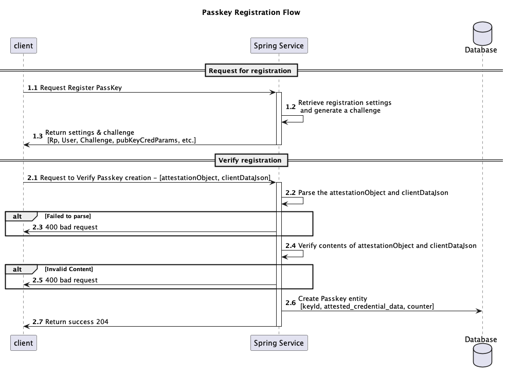 sq_passkey_register copy.png